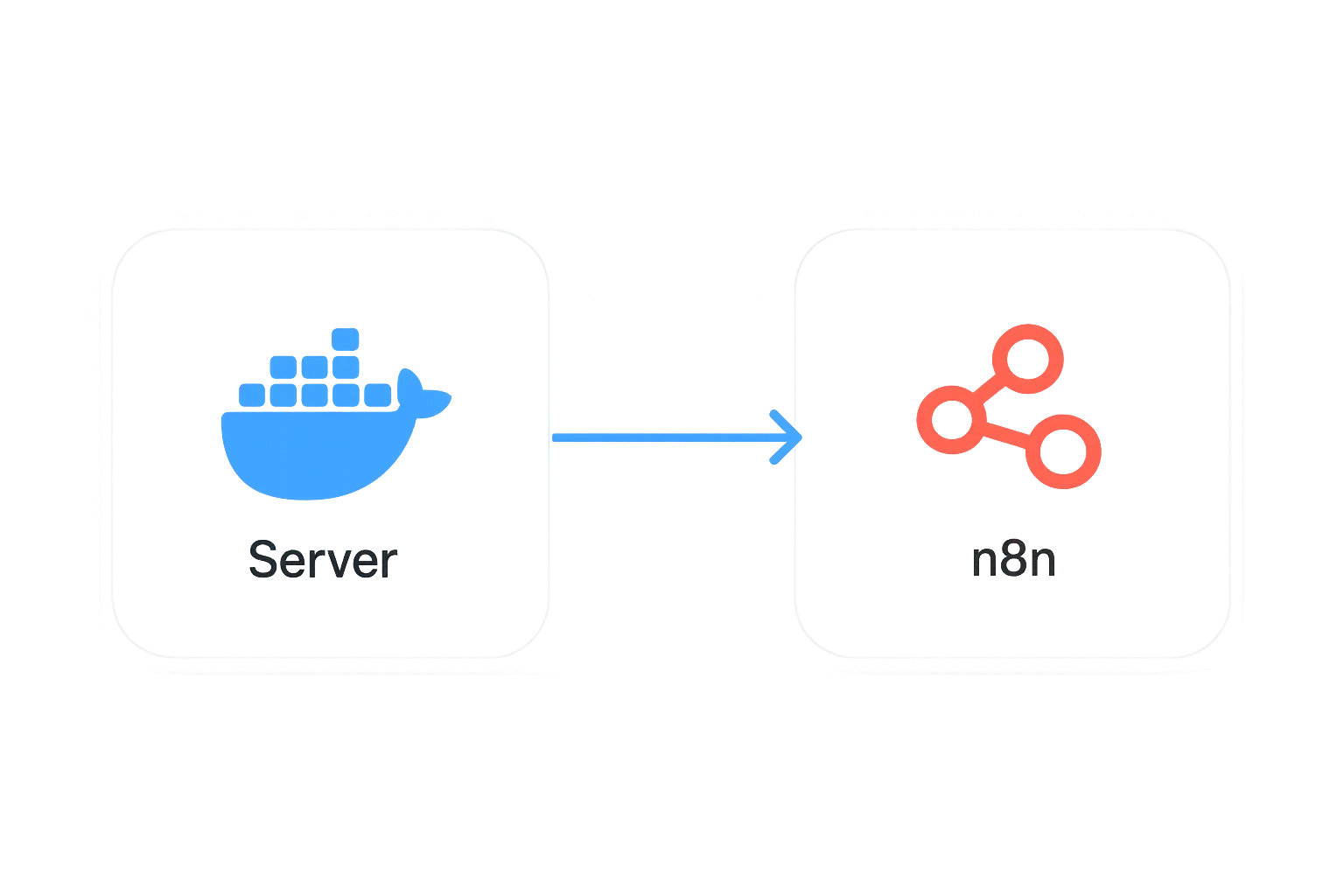 Instalar n8n con Docker en tu propio servidor